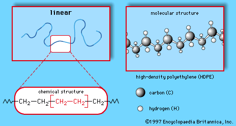 What is Polyethylene